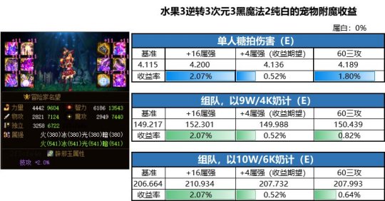 dnfsf我们是冠军！时隔7年，仇东升再次问鼎世界第一106